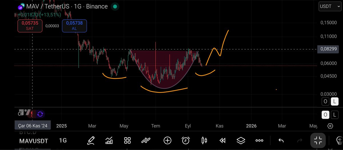 cryptovedat tweet media