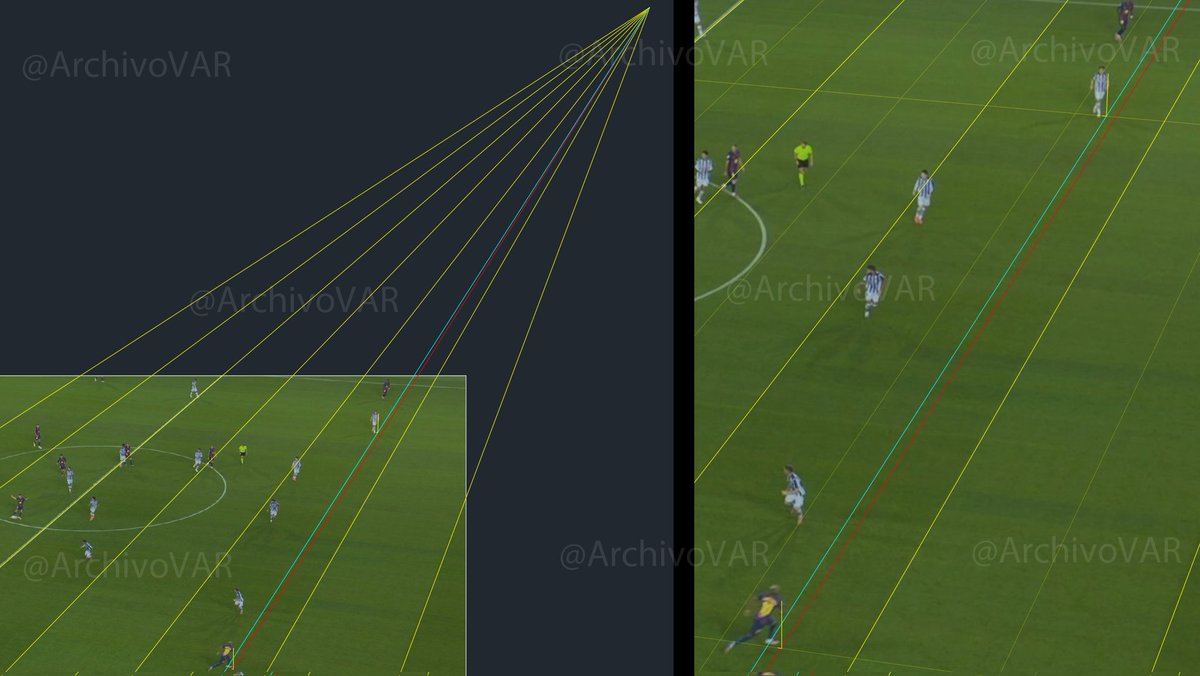 🖥️💥 Gran acierto del asistente en el Barcelona - Real Sociedad.

👉🏻 Lamine Yamal está por delante del último defensor del equipo vasco.

✅ 𝗘𝗦 𝗙𝗨𝗘𝗥𝗔 𝗗𝗘 𝗝𝗨𝗘𝗚𝗢.

▪️ El SAOT confirmó la decisión del asistente en directo.