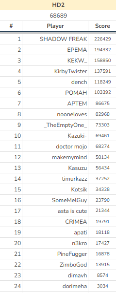 OWC2025 TEAM UKRAINE!  
SHADOW FREAK (c)  
dench  <a href="/dench042/">denys</a> 
POMAH  <a href="/netwhynot/">работник месяца</a> 
nooneloves  <a href="/noonel0ves/">nooneloves</a> 
Kotsik  <a href="/Kotsik_osu/">Kotsik</a> 
EPEMA  <a href="/unqvel/">Unavel</a> 
CRIMEA  <a href="/CRIMEAKAME/">Akame</a> 
APTEM  <a href="/Shedikosu/">APTEM</a> 

the uncs are back for this one 🇺🇦