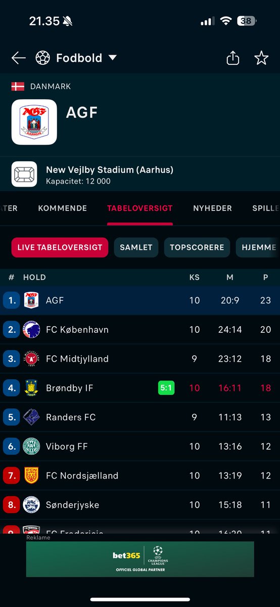 LisaSecher's tweet photo. Toppen af Suppen! 😍⚪��🔵 #fcnagf #agftweet #ultratwitteragf #ksdh #sldk https://t.co/LhD2ZtEwcR