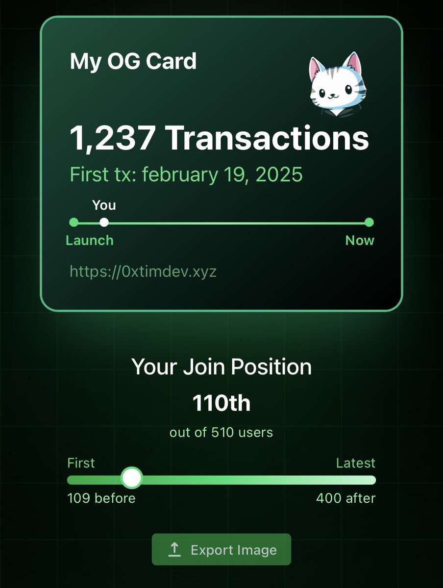 Seems Jeff and team value those who believe in <a href="/HyperliquidX/">Hyperliquid</a>.

I believe in HyperEVM.

Stack $HYPE, $buddy, <a href="/HypioHL/">Hypio</a>, and <a href="/tinyhypercats/">tinyhypercats</a>.

How early are you?