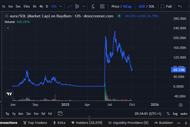 Stalkchain tweet media