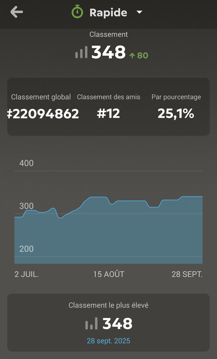 Après une petite pause de quelques semaines, on reprend les échecs 💪🏽🧠♟️