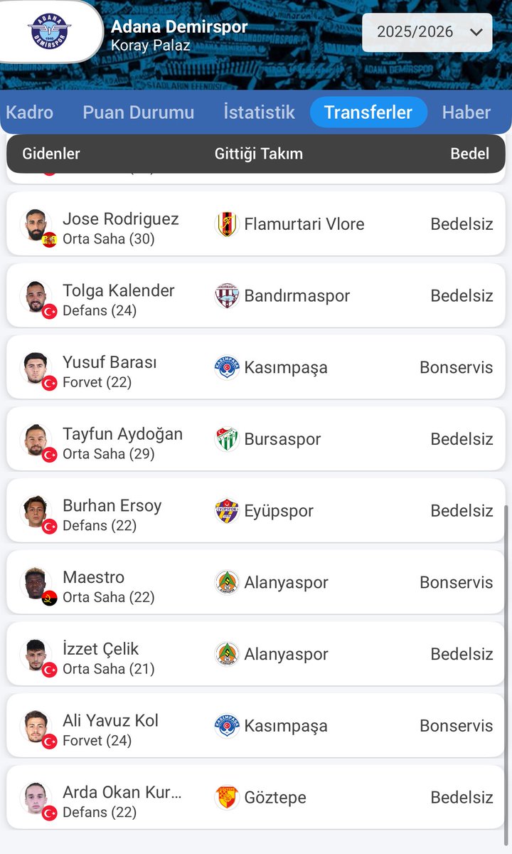 kaanhor1's tweet photo. Hiç biriniz merak etmiyor demi bu adamların hepsi nasıl ve neden bedavaya gittiğini @TFF_Org https://t.co/H2c3cwjW1Z