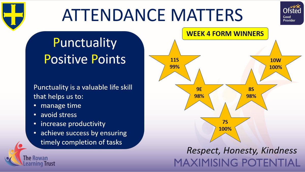 HawkleyHHS's tweet photo. 📅 ATTENDANCE MATTERS - PUNCTUALITY MATTERS 📅

Be Punctual This Week and Receive a Positive Point for Every Lesson You Are On Time! 

Be Hawkley - Be Punctual

#beststart #goodstart #attendancematters #punctual #positivebenefits #workhard #learningtime #lifeskill #attendance https://t.co/uenzFa4jt1