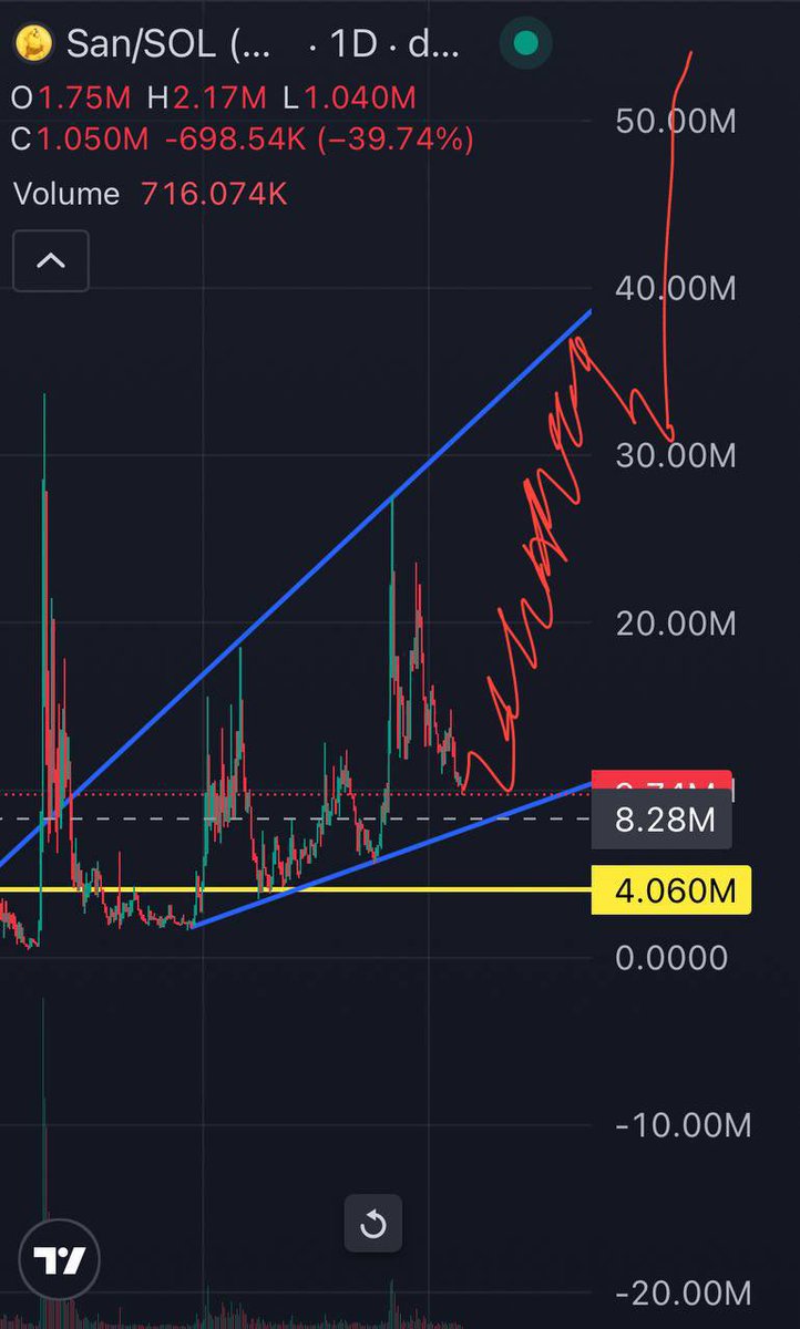 Follow the plan.

$san

🙂