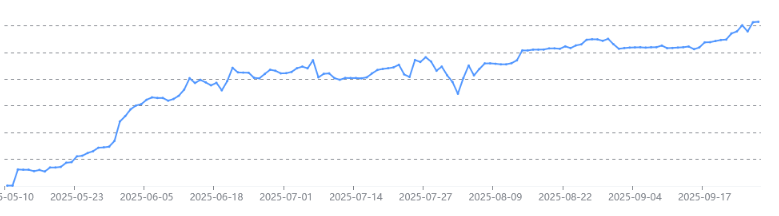 Haqq Trader 📈📈 tweet media