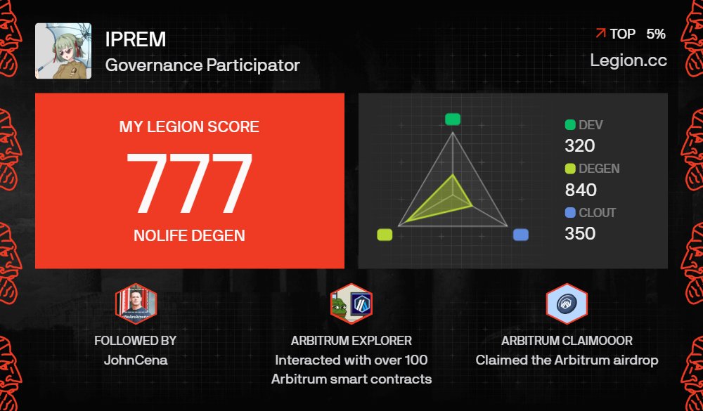 I got a Legion Score of 777 on @Legiondotcc