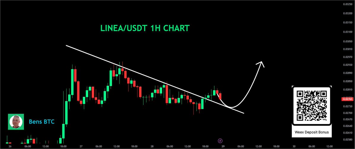 bensbtc's tweet image. #LINEA
Price is testing the trendline – possible breakout ahead. 🚀