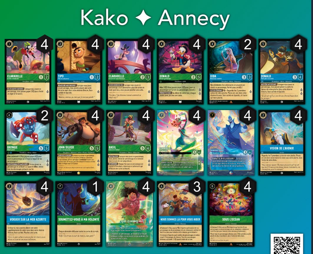 Antho26_HS's tweet photo. Annecy CCQ Top16
R1 : 0-2 🎲✅🟣🔵
R2: 2-1 🎲✅ 🟢🟣
R3 : 2-1 🎲 ❌ ⚪️🟡
R4 : 2-0 🎲✅ 🔵🟢
R5 : 2-0 🎲 ❌ 🟣🔵
R6 : 2-0 🎲✅ 🟡🟢
ID 

Top 64 : 2-1  🎲✅  🟣🔵
Top 32 : 2-0  🎲✅ 🟡⚪️
Top 16 : 0-2 🎲 ❌ 🟣🔵

Dommage d’avoir croisé @9_cocof si tôt https://t.co/6Fu4qK0xaz