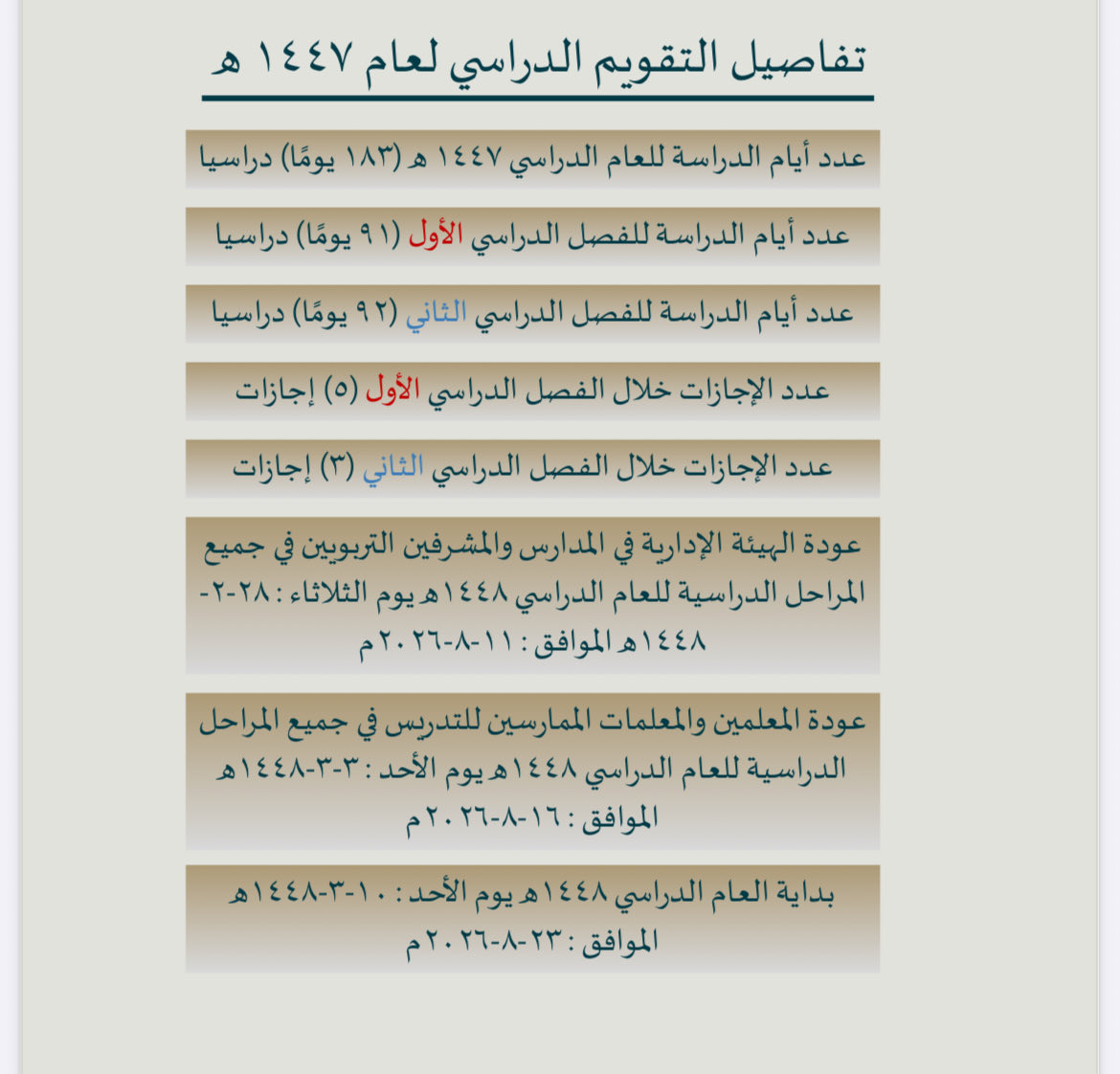 alamri1924's tweet photo. رتّبوا إجازاتكم 👌🏻

التقويم الدراسي 
1447 / 1448 هـ
2025 / 2026

مفصّلًا بالأيام والإجازات
بالتاريخ الهجري والميلادي

https://t.co/ayvQpx8t8a https://t.co/6ZaS7GfUlH