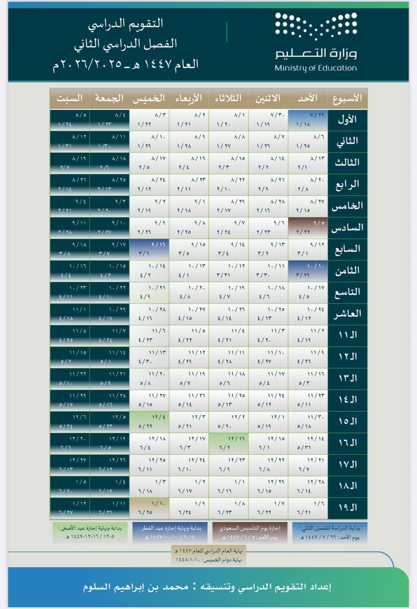alamri1924's tweet photo. رتّبوا إجازاتكم 👌🏻

التقويم الدراسي 
1447 / 1448 هـ
2025 / 2026

مفصّلًا بالأيام والإجازات
بالتاريخ الهجري والميلادي

https://t.co/ayvQpx8t8a https://t.co/6ZaS7GfUlH