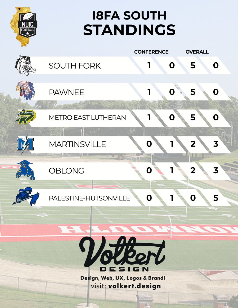 NUIC Football tweet media