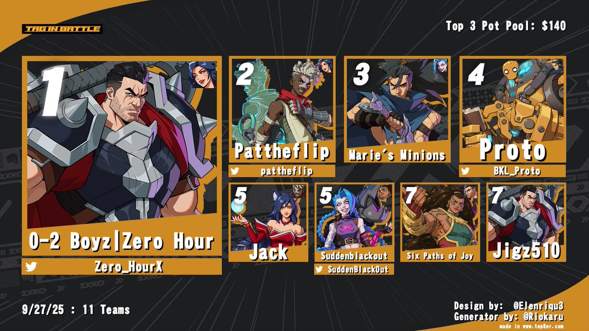Tag In Battle tweet media