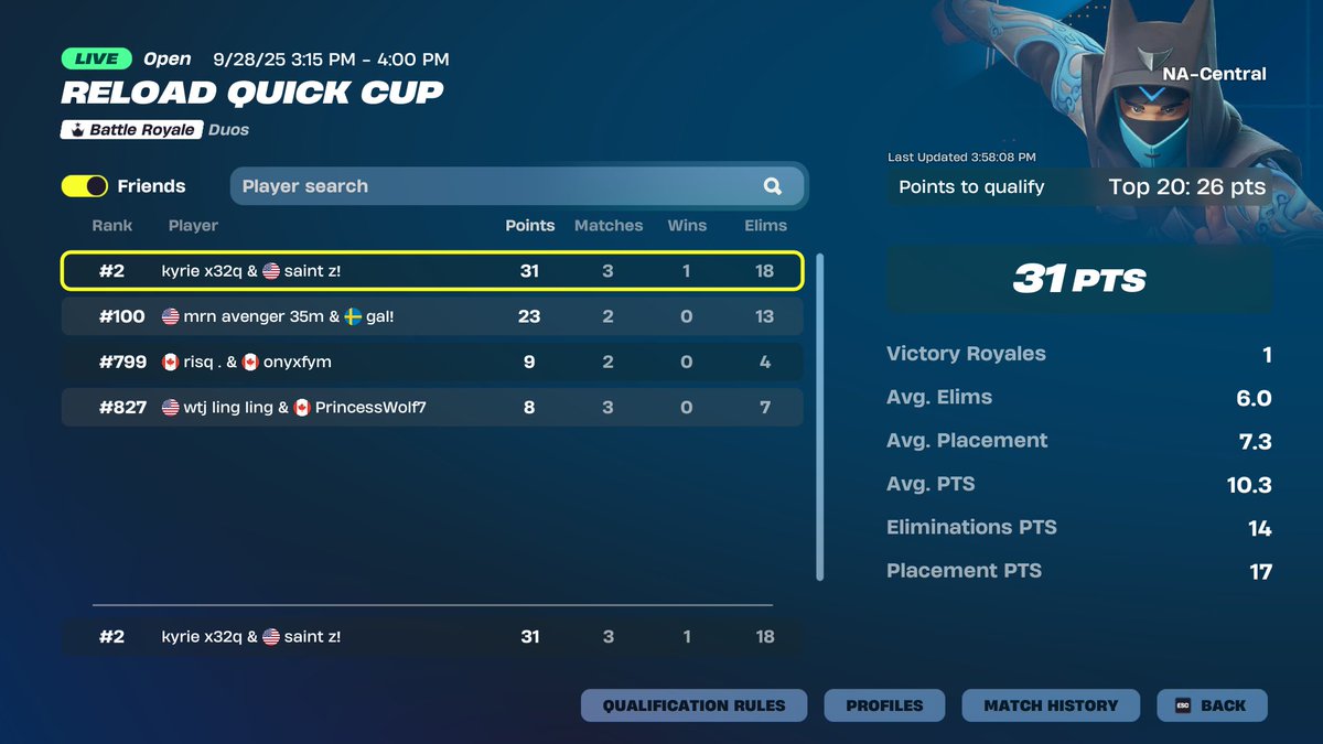 Damn almost qualed w irl