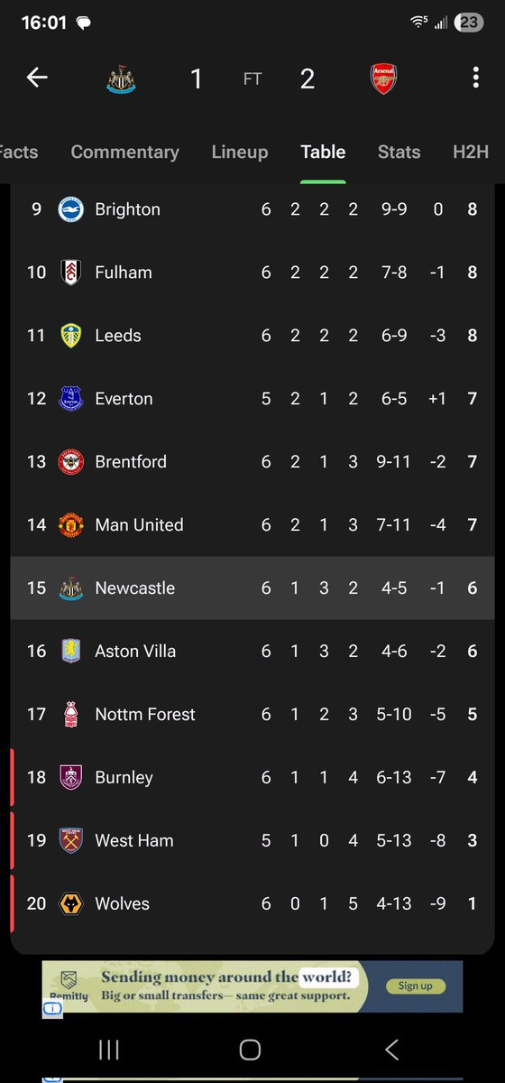 SAME NEWCASTLE 
ALWAYS LOSING