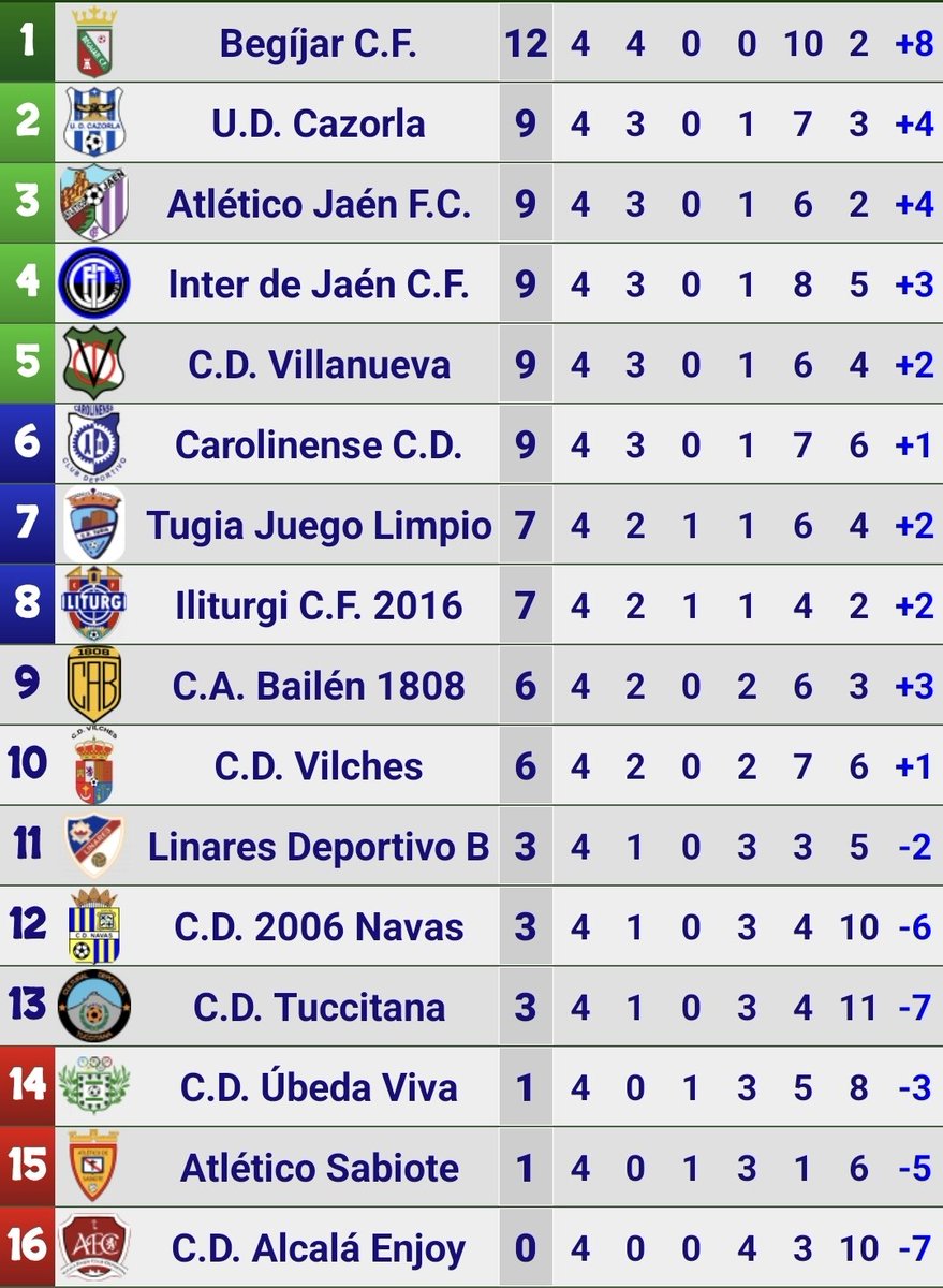BEGÍJAR C. F. tweet media