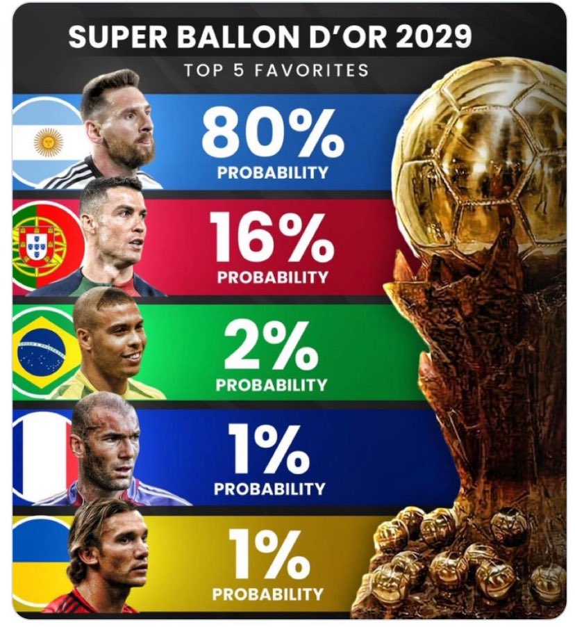 BarcaFan3026's tweet photo. Jajajajaja… pobrecitos madridistas sociológicos.
El SBDO ya tiene dueño chiquis… https://t.co/I68tzHJCud