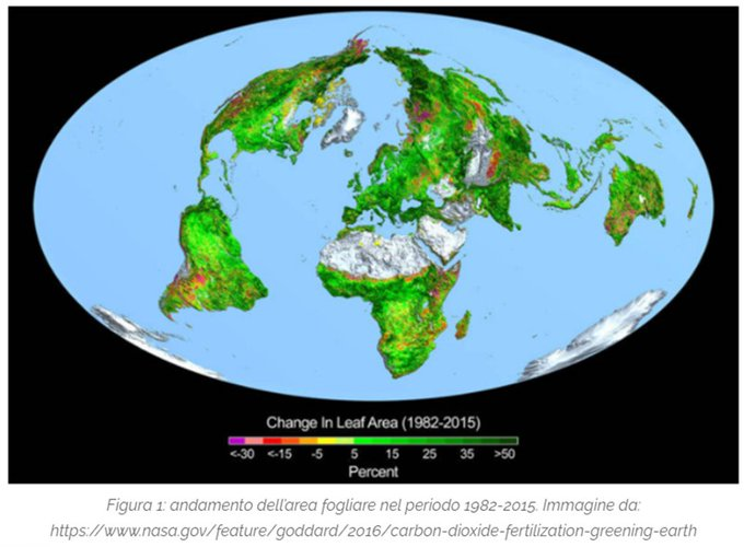 Più CO2 più crescono piante, i deserti si restringono e i raccolti aumentano. I fatti lo dimostrano incontestabilmente.

Quindi ora dovremmo ridurre la CO2 per salvare i deserti e far morire di fame gli esseri umani?