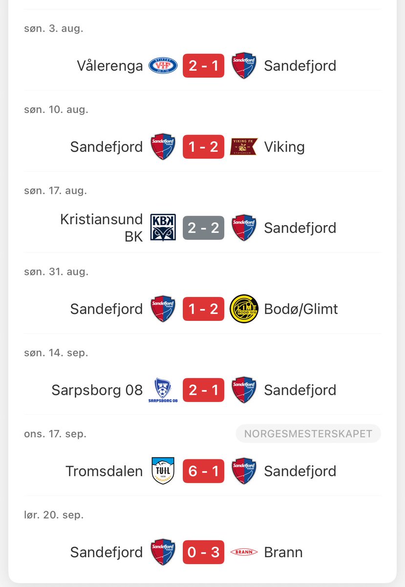 Jeg ble akkurat litt brain-fucked av å se Sandefjord på Eliteserietabellen. Følte de hadde 30+ poeng for 2,5 mnd siden.