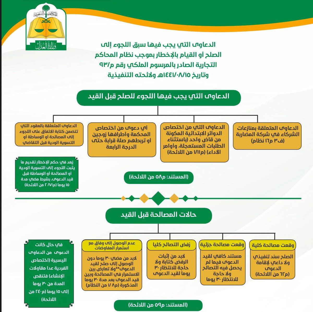 مستشار قانوني (@hsynlybdal93972) on Twitter photo 