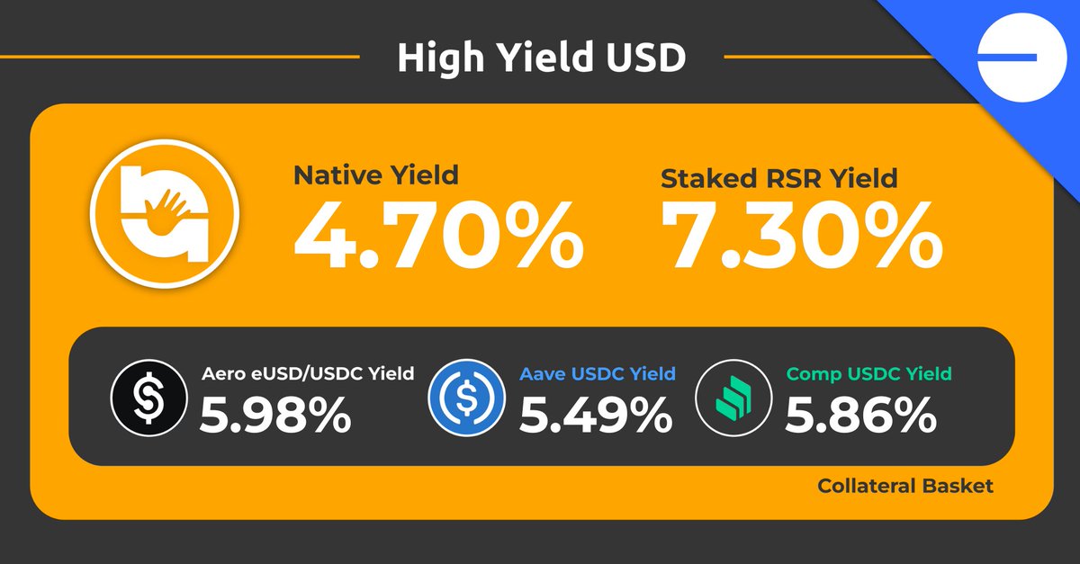 Starting the week with the yield update for the flatcoin of <a href="/base/">Base</a> 🔵

✅ Yielding up to ~4.7% APY to $hyUSD holders  
✅ Overcollateralized by $RSR stakers