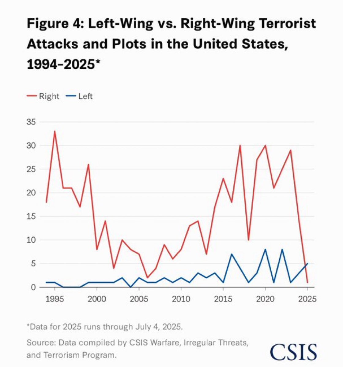 <a href="/Angry_Staffer/">Angry Staffer</a> Another straight, white shooter… radicalized by the right. No surprise