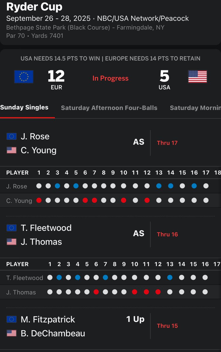 JackDentsTweets's tweet photo. So you’re saying…there’s a chance? #RyderCup2025 #RyderCupUSA https://t.co/Gc9s0sdLeT