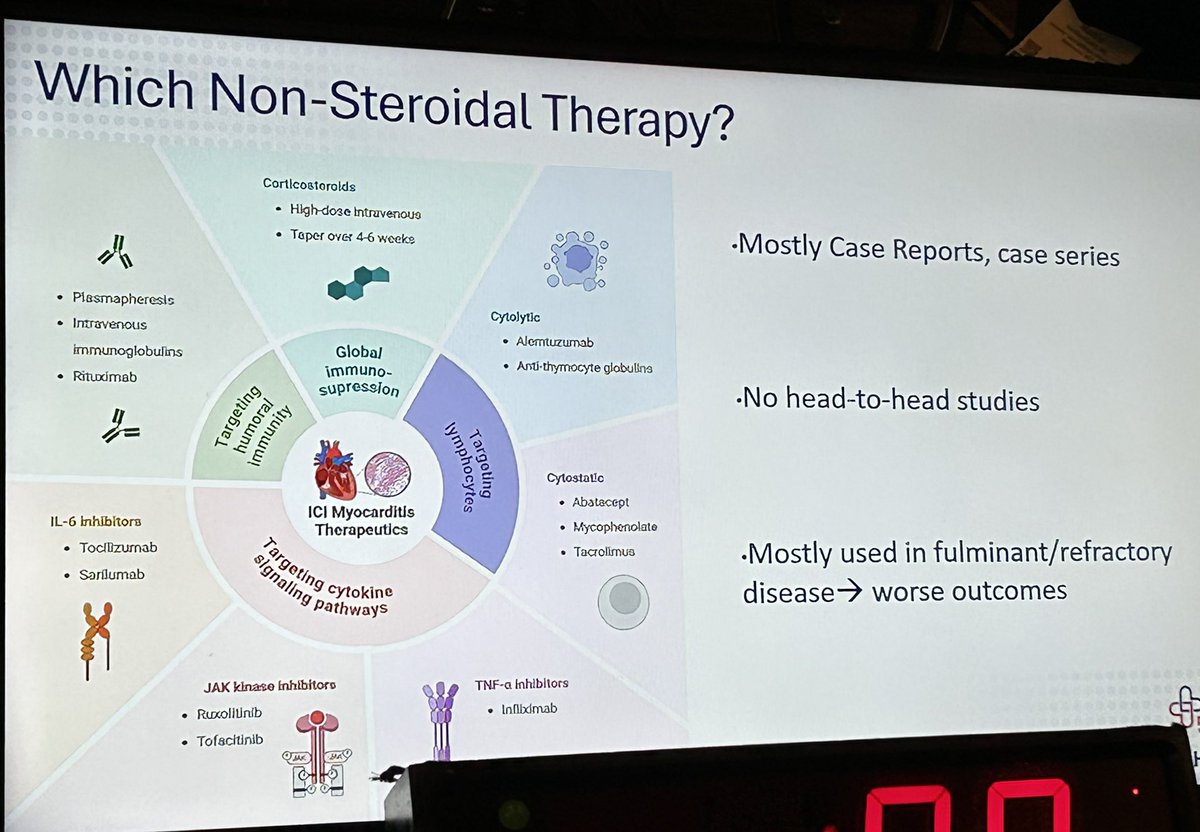 AnaBaracCardio's tweet image. Thanks #HFSA2025 for including #CardioOnc across the program and HF stages. And if you need a guide through the comprehensive Statement check the great talks by @JacBVo @anita_deswal @PalaskasN