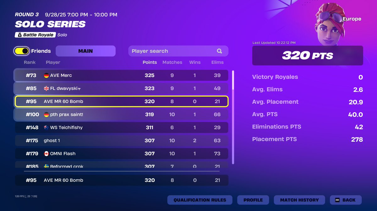 decent  week  in the office should have 400+ points but got got griefed bye cheater  go next  

<a href="/Averiour/">AVERIOUR GAMING</a>