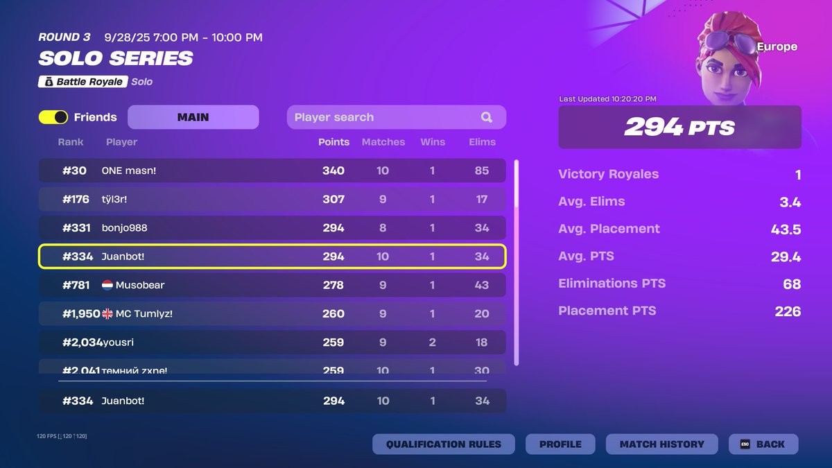300 points solos top 334
