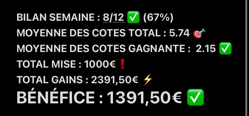 KickOff_Pronos's tweet photo. BILAN DE LA SEMAINE ⚡️

BILAN SEMAINE : 8/12 ✅ (67%)
MOYENNE DES COTES TOTAL : 5.74 🎯
MOYENNE DES COTES GAGNANTE :  2.15 ✅
TOTAL MISE : 1000€❗️
TOTAL GAINS : 2391,50€ ⚡️
BÉNÉFICE : 1391,50€ ✅

GG A TOUS POUR CETTE SEMAINE DE RÉUSSITE ! 🫶🏻

#TeamKickOff https://t.co/cPmGYEp9Df