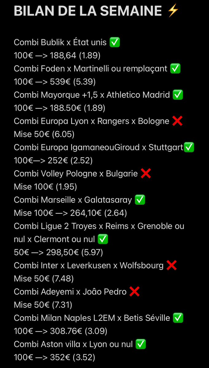 KickOff_Pronos's tweet photo. BILAN DE LA SEMAINE ⚡️

BILAN SEMAINE : 8/12 ✅ (67%)
MOYENNE DES COTES TOTAL : 5.74 🎯
MOYENNE DES COTES GAGNANTE :  2.15 ✅
TOTAL MISE : 1000€❗️
TOTAL GAINS : 2391,50€ ⚡️
BÉNÉFICE : 1391,50€ ✅

GG A TOUS POUR CETTE SEMAINE DE RÉUSSITE ! 🫶🏻

#TeamKickOff https://t.co/cPmGYEp9Df