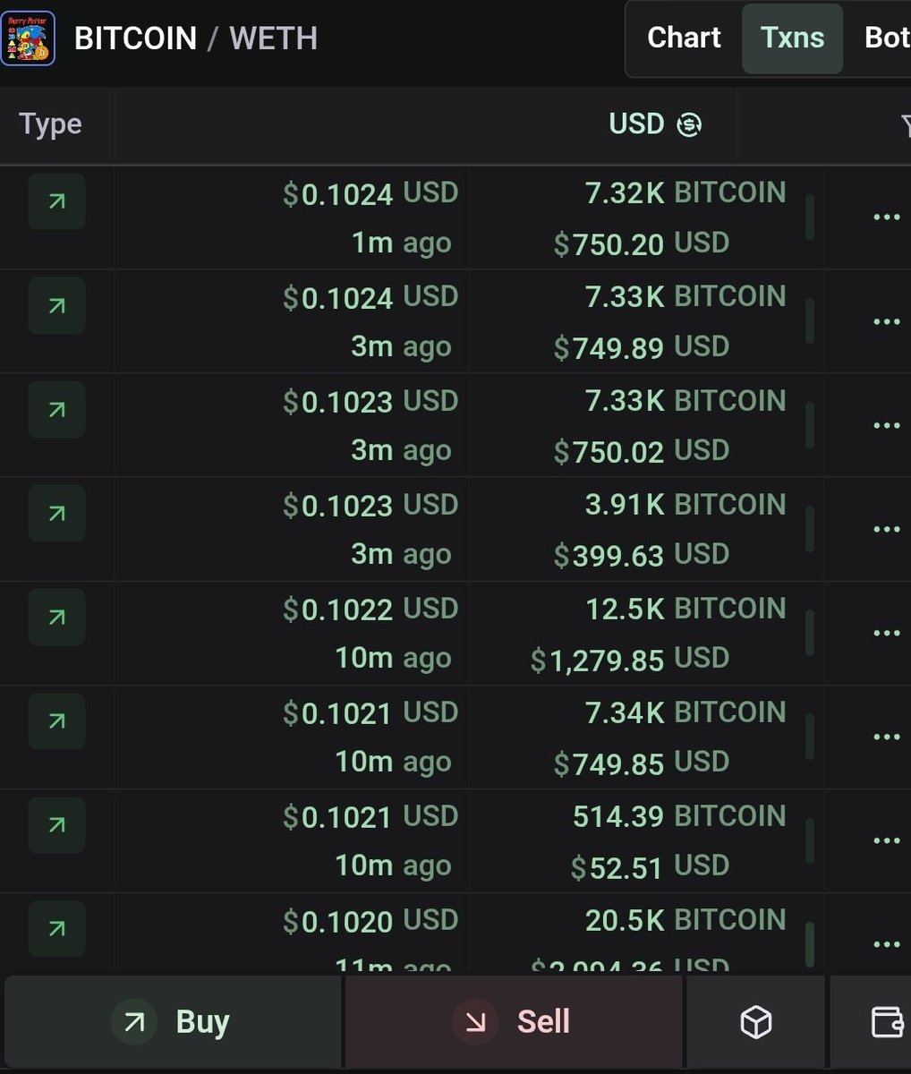 There is an entity who has been aping 2x the avg annual Afghani salary into ticker $BITCOIN every few minutes. I noticed this yesterday