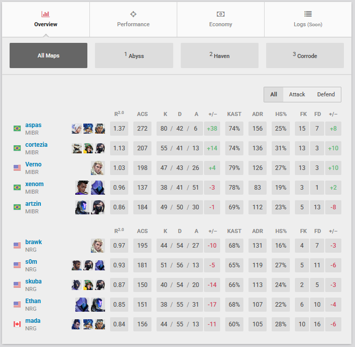 this is the most illegal stat line i have ever seen in my life