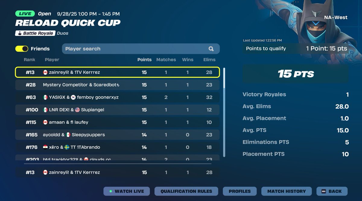 qualled group 1 west @OneTrueVisionHQ #1tvwin