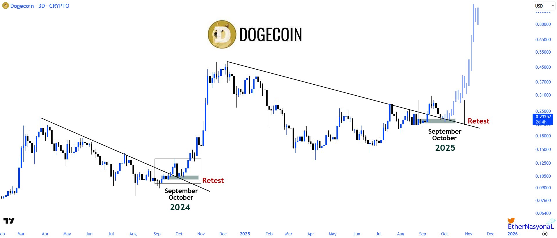 EᴛʜᴇʀNᴀꜱʏᴏɴᴀL 💹🧲 on X: 