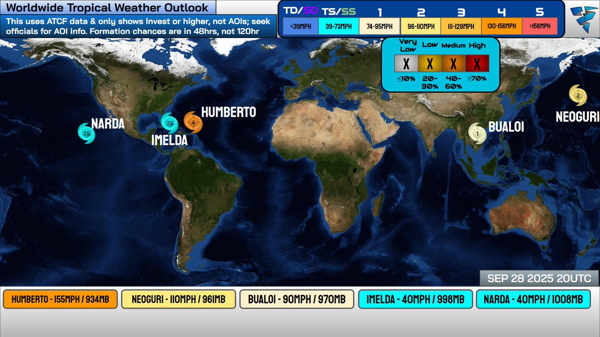 VortixWx's tweet photo. Here's Today's Tropical Weather Outlook:
- #Humberto is coming off of its C5 peak
- #Neoguri finally heading out
- #Bualoi roughing up #Vietnam
- #Imelda in the #Bahamas
- #Narda dying
#tropicswx #BHSwx #VNMwx https://t.co/VlLtJew18x