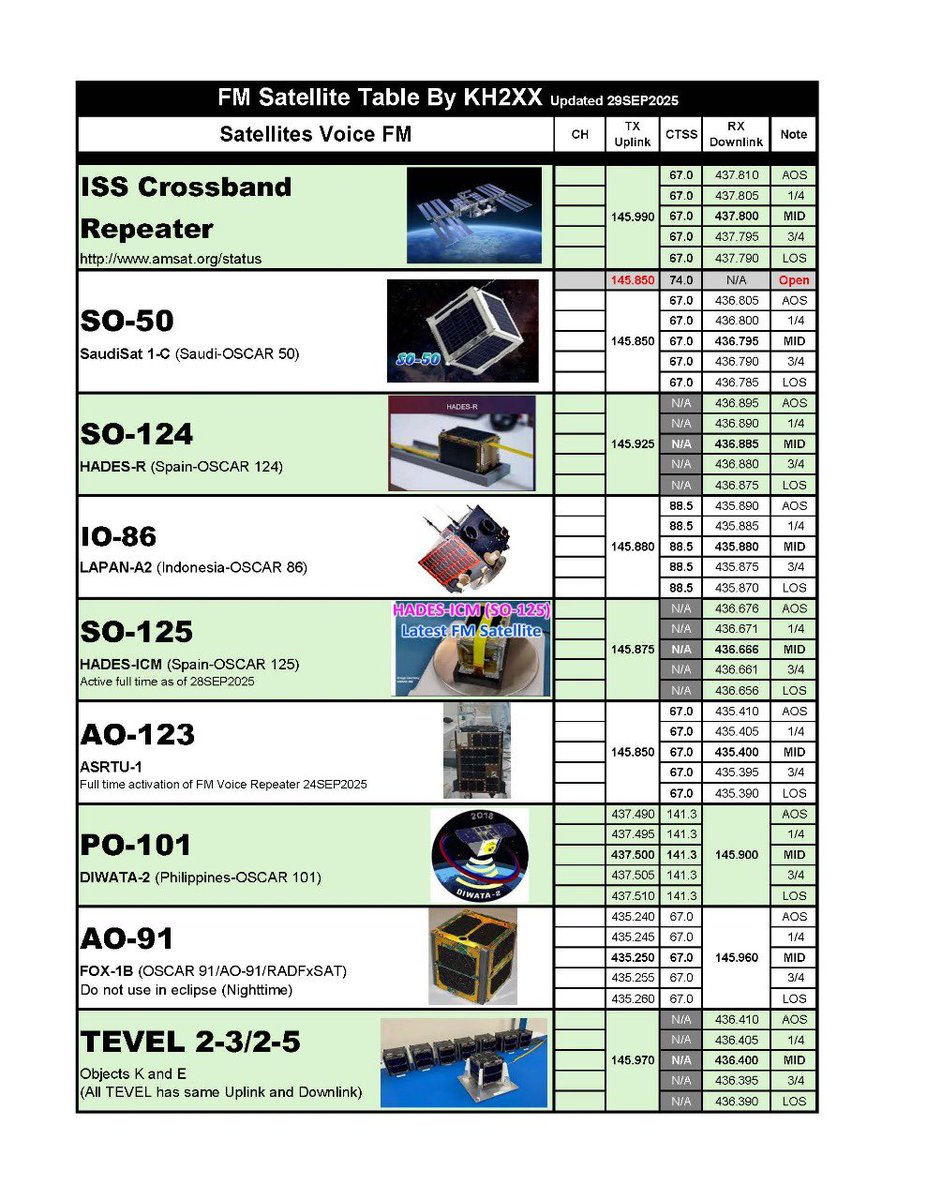 KH2XX_EOD's tweet image. Updated to reflect correct SO-125 Doppler 📡🛰️🌴