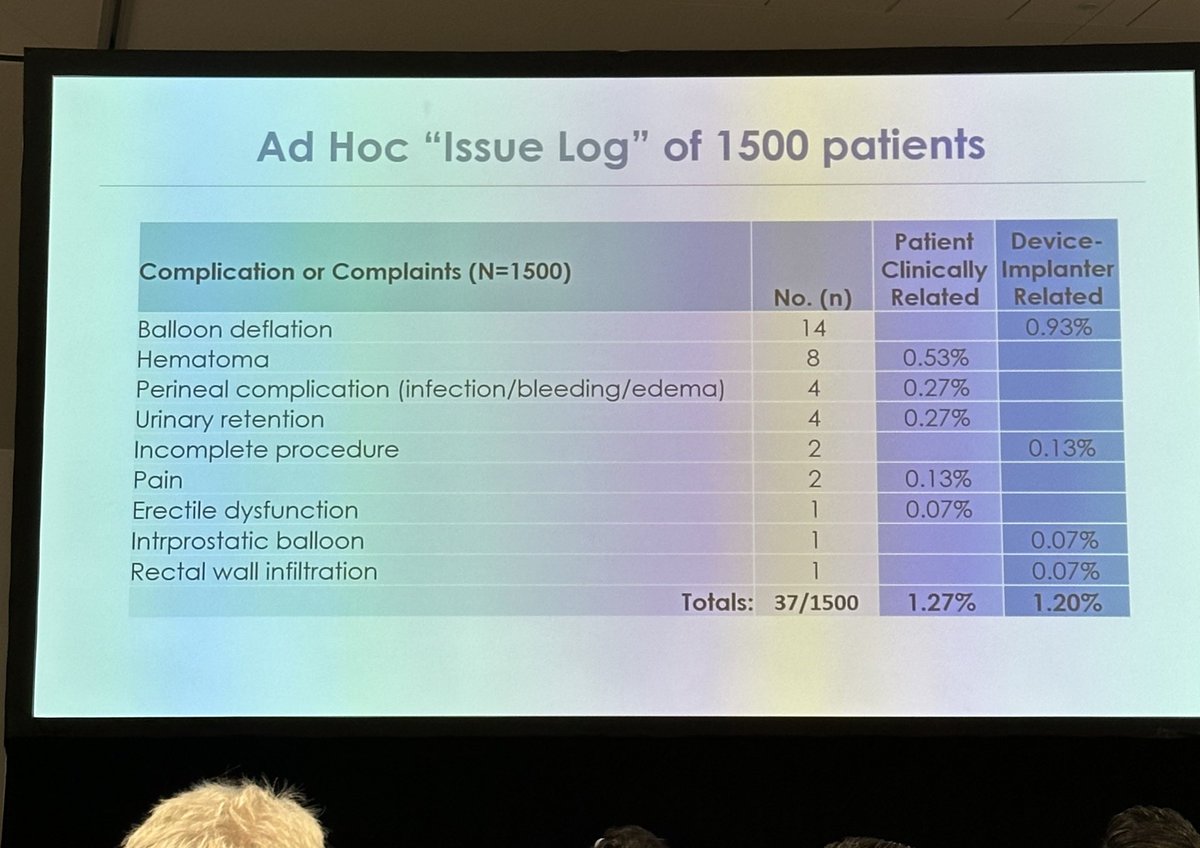 mustafabasree's tweet image. Interesting talk at #ASTRO25 by 4 #RadOncs reviewing safety &amp;amp; dosimetric data, and demonstrating placement of the @BioprotectS balloon implant. 

Good times in the perirectal spacing world for prostate.