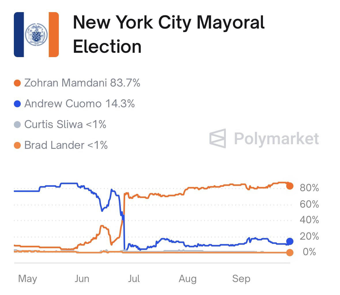 Leading Report tweet media