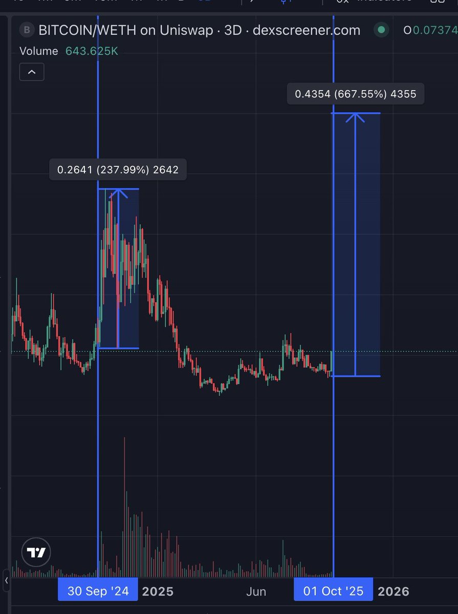 Are you ready for uptober?
#HarryPotterObamaSonic10lnu 

Sproto Johnson