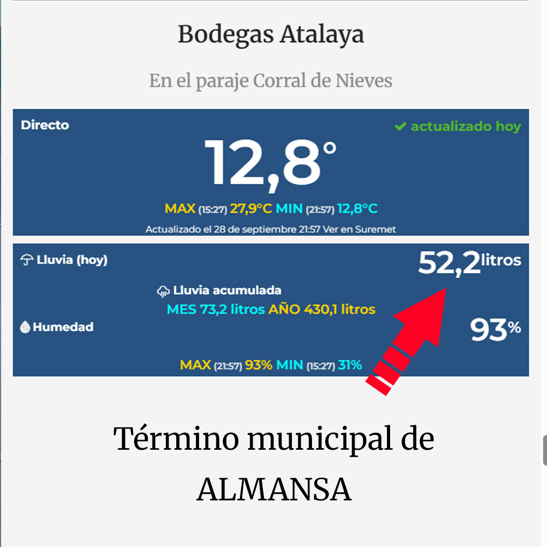 guiadealmansa's tweet photo. Se cumplen las previsiones. Más de cincuenta litros han caído en Almansa.
#almansa @AlmansaCiudad @AlmansaMeteo https://t.co/WCEkdtdCbv