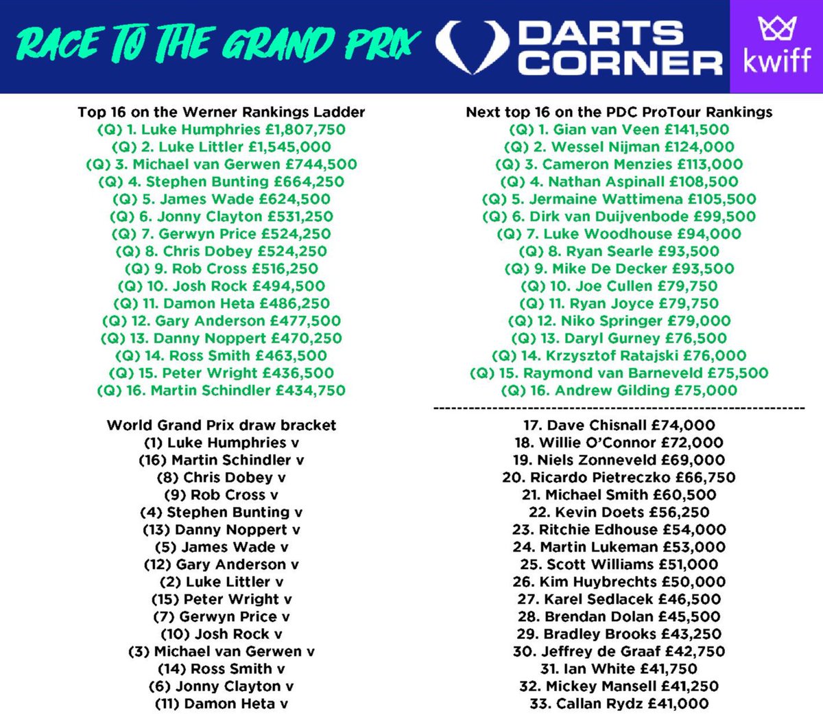 Weekly Dartscast tweet media