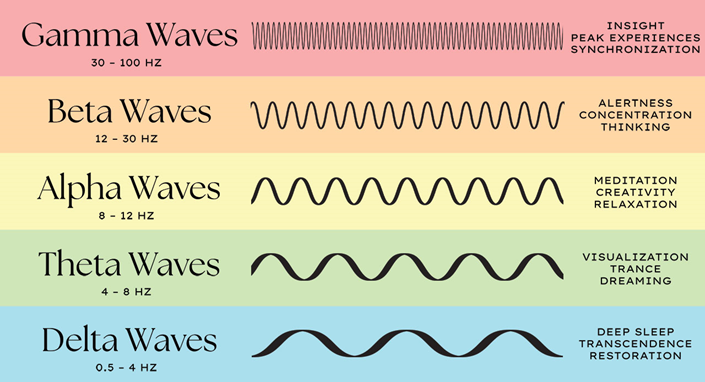 iontecs_pemf's tweet photo. TIME DISTORTION DURING TRANSITION (Update 9/28/2025)

By 2014-15 I had proven beyond a doubt that our world had shrunk to roughly ½ - ¾ of its normal size since the opening of the ascension window a few years previous. I know how crazy that sounds, since surely such intense change would become front-page news overnight. But that’s not what happened. Literally no one seems to have noticed. 

When driving at 60 mph, you cannot count to 60 using one-one-thousand, two-one-thousand within a mile-marker mile. You can’t use the odometer and you can't use a watch anymore to measure your speed, because the crystals that keep time in all our devices have also sped up from the physical compression to match the world’s new distance and time. But you can override the mask by counting like we all did when we were younger. 

If you use road side mile markers traveling 60, you could count to 60 by the time you crossed the next marker in your younger days. We tested our speed to see how accurate our speedometers were when we were running oversized winter tires that messed up the odometer and speedometer. With bigger tires, instead of going 60 as your speedometer reads, you might be going 67 and get a speeding ticket, especially if your normal practice was to go 8 miles per hour over the posted speed, just under the 10 miles over cops would pull you over for.

VERIFICATION

I was driving the keeper and crew to the airport for a trip they were taking, I believe in 2018, (they use planes to fly-in when they are meeting with humans, because showing up instantly by translocating to a local body in stasis would cause an instant crack in the collective awareness if it got out). I told the keeper as we neared the airport ‘the world is smaller than it was 10 years ago. By a lot. The horizon is half as far away, and when I have 1 mile before the exit now traveling 60mph, the exit is immediately right there, just over a half-minute of counting the seconds.’ The keeper verified that was true, then explained the science behind it.

Like I’ve said, I usually have to crack the code of a hidden secret, then explain the science to the keeper in order for me to learn if I was right or not. I can’t just ask a dozen random questions and expect to get answers. I’ve heard too many times to count now ‘no free spoonfuls of sugar’. If we don’t arrive at the answers through deep research, we take it with a grain of salt, questioning its validity. But if you know the roadmap to that answer, you will remember it and trust it as verification you’re not just guessing.

That’s why I tell everyone to always verify what I write for yourself. Never take anyone’s word on anything. Do your own research if you want to stand on solid ground. 

THE SCIENCE

Tara has to squeeze down into a very small, dense mass in order to go from this harmonic universe to the next through what is called a Hyperbola Vertex. When entering the hyperbola, the world and life force are all vibrating within the frequency band of the 3rd dimension, but needs to come out at full 4th dimension higher cellular vibration. In this case, moving from 7.83Hz, which is just barely awake but almost in twilight sleep state, called Theta State. To bring into view the next level of awareness, that has to move past what we term is Gamma State here, at 30Hz and above.
In the image below, ‘3D’ is Tara earth in the 1st Density (5 densities inside a 15 level time matrix, each one supporting 3 dimensions) in the 3rd dimension. ‘4D’ is the zero point or transition window, and ‘5D’ is where your consciousness will be located that operates your avatar body in the 4thdimension. Still a bit confusing to me now, but the keeper says our awareness has always been in the 4th dimension, operating our 3D avatar below. I gather this is because your higher self is looking down at the video board below to run the avatars.

As an aside, the keeper has also told me that’s actually how vision works in the keeper’s position, or office. Physically sees the avatar below, as if from viewing from the ceiling overhead, not from the eyes of the avatar like we view. Very strange.
This is not like a normal 'ascension' this time, as the entire host plane itself that provides dimensions 1, 2 & 3 now, will be stepping up to host dimensions 4, 5 & 6 beginning with her arrival to the new Aqueous Sun time matrix where Tara, and you, if you are reading and comprehending this text, are moving to. I was told that at least in the last 560m years, no one has ever seen a host plane(t) ascend with its life force (people and animals that are also people) at the same time, so no one on Tara knows exactly what to expect. Not even the keeper.

We’re all learning together now.

The earth has been gradually compressing since 12/21/2012 at the opening of the Stellar Activation Ascension Cycle, until around 2017-2019, when it slowly started expanding again after crossing over the ½-way point of the migration process. This is physically, not a metaphor or some spiritual allusion. 

Now, in 2025, you can't say one-one-thousand more than 45x while traveling what we now call a mile. It was 37x back in 2015. But we have begun expanding again now. I believe it was in 2019 when the keeper said Tara had crossed over the ½ way mark. We would have already completed the transition by the end of 2022, had the invader races not pulled out all the stops to block this ascension by lowering the vibration of the collective consciousness from the bioweapons attack across the whole world during the covid scamdemic. 

As I’ve mentioned before, the ascension process isn’t following a fixed timetable. Stellar Activation Cycles typically run 10 years. Sometime 5-6, sometimes 20, depending on the aggregate angular particle spin frequency of the population. 
[For more on the process of moving to the next level of awareness, see my article: 👉THE SEPARATION]

But this isn’t a normal Cycle for a second reason, that is it’s the very last ascension that will ever happen on Tara within the Gaia time matrix, so the human farmers here are fighting against it this time with every arrow in their quiver. It would have been possible they could even block all the humans and animals from making it, but they will never stop Tara’s ascension, even if it means doing so alone, as explained in my article mentioned below.
[For more on this subject, see my article: 👉THE SURGICAL SEPARATION OF THE 2 PLANES]

I say ‘It would have been possible’ they could block us from making this transition, if it weren’t for the reason I explain to you in the last paragraph of this article.

I've spent years and years telling people about how our world has shrunken in size and not once has anyone tested it I am aware of. But since we're just over half the size we used to be, that means you no longer have 24 hours in a day. More like about 14 hours in which to sleep, drive, work, shop, cook, clean, and no one has any time for 1 minute of relaxation in the evening anymore before they go to bed. Ever notice you no longer have any steam left? Maybe it’s because you’re only getting the equivalent of 3-4 hrs of sleep at night. Readers admit we just don’t have time for anything anymore, but refuse to test my science on a back highway traveling 60 to see for themselves the reality of what I’ve explained here.

If they did, they would find they cannot say 'one Mississippi, two Mississippi' or 'one one thousand, two one thousand' fast enough to cram 60 inside that 'mile'. Giving them irrefutable proof I'm not making this up.

Hang in there warriors. This ascension is going to happen, hell or high water. Keep your attitude positive at all times, vibrate from the mountain tops and see clearing in your mind’s eye humans making it to the next level.
[For more on the power of positive thinking, see my article: 👉CASTING THE APOCALYPSE]

WHY HUMANS 👉DO MAKE THIS ASCENSION

I’ve already been told:

“The 5th dimension already exists, because it is your generation that built it. You are just the ones that set the foundation for it in the dawn of its creation, so you will be the first ones in.” 

Which does mean frens, we did make this shift, it's already in the akashic records.

-
On X, to search for my articles, simply type in the name of the piece, enter one space, then from: plus my username in parenthesis such as shown here:

ERASING PAST KARMA (from:iontecs_pemf)

Off-site, you can look up any of my writings through this link below for my other more than 120 recent articles and many thousands of comments on X, regularly updated thanks to @JustinD_28 https://t.co/Ig9a4yrhd1

This message will only be seen by your eyes if not shared, and if you want to reference this article again later, you will need to cut and paste it in your own notes off line, as it will surely be erased. This is the most accurate translation of these events I am aware of at this time.