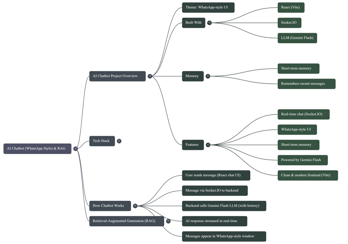 X4Commits's tweet photo. Flow of the Project https://t.co/QC39O42ZAw