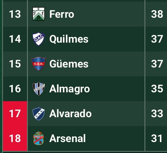 《#LosAndes 0 vs #Ferro 1》

Se acabó el sufrimiento. Otro año lamentable.

#JuegaFerro