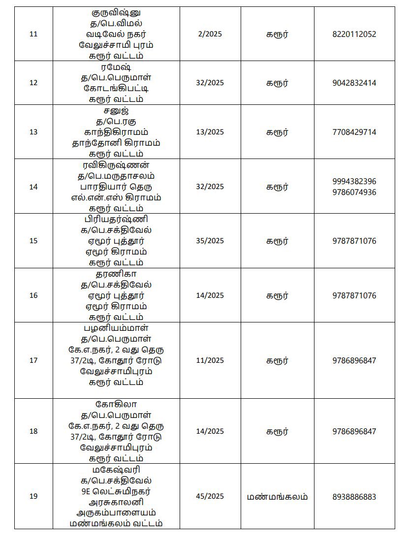 Marco5do's tweet photo. These are the list of members who died in the stampede along with their family contact numbers. I sincerely request Thalapathy Vijay to personally travel to Karur, like in the Anita issue, and meet those families. It will be a great support for them. @arunrajkg @Jagadishbliss https://t.co/bUrU4hNUhg
