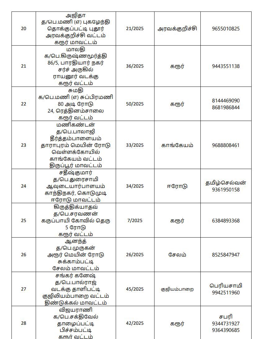 Marco5do's tweet photo. These are the list of members who died in the stampede along with their family contact numbers. I sincerely request Thalapathy Vijay to personally travel to Karur, like in the Anita issue, and meet those families. It will be a great support for them. @arunrajkg @Jagadishbliss https://t.co/bUrU4hNUhg