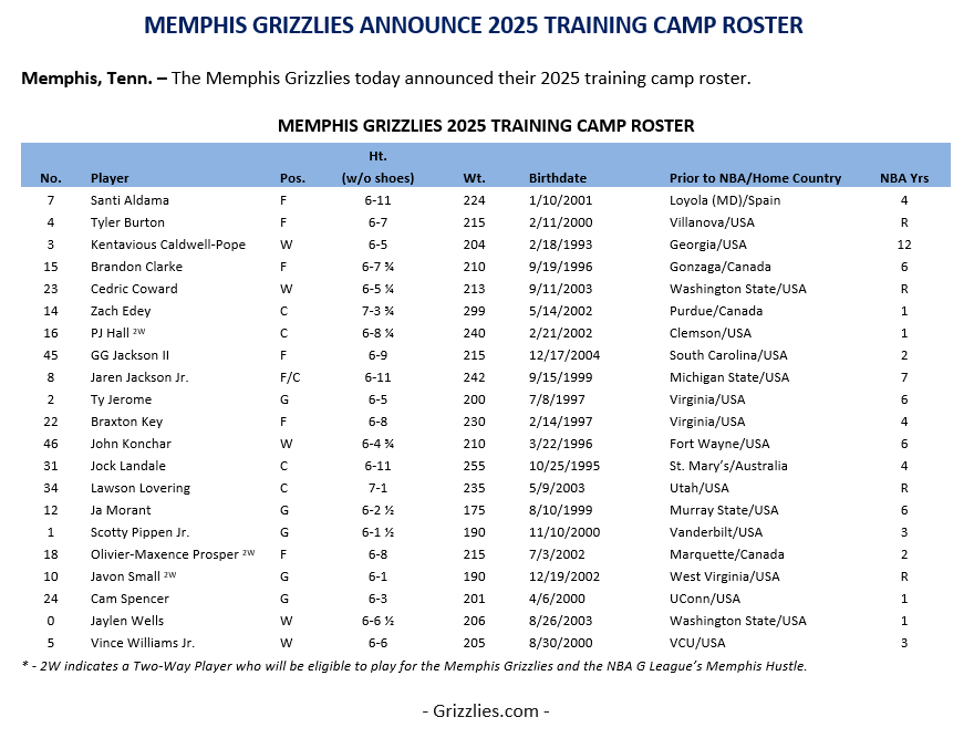 Grizzlies PR tweet media